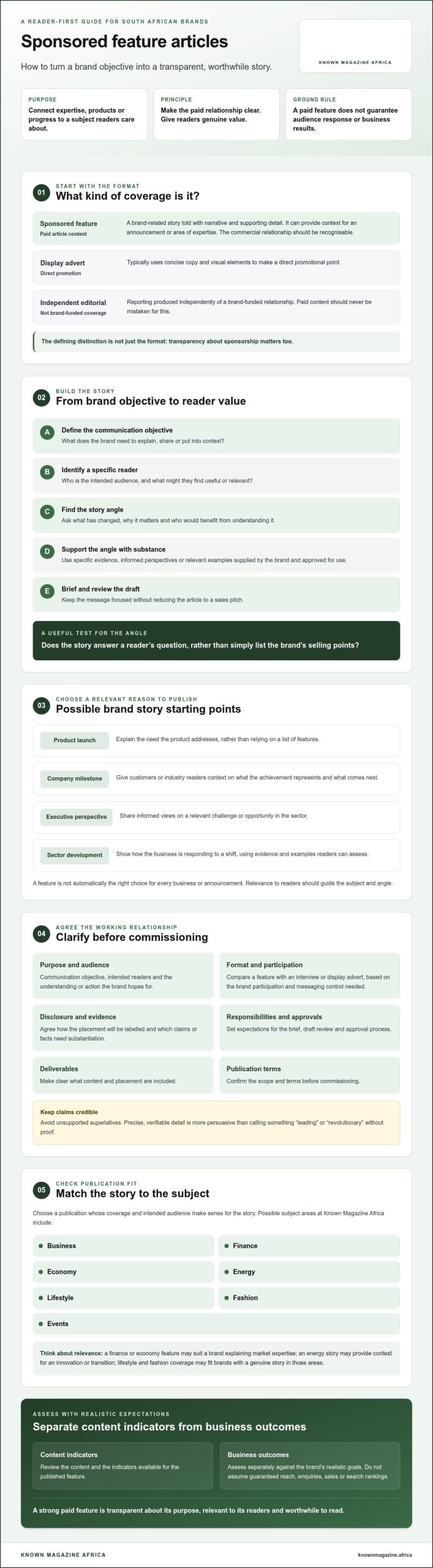 Sponsored Features: A Guide for South African Brands